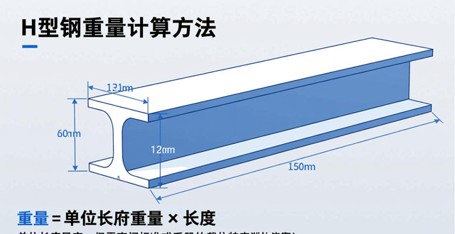 钢结构计算公式_钢板体积计算方法_钢材重量计算公式