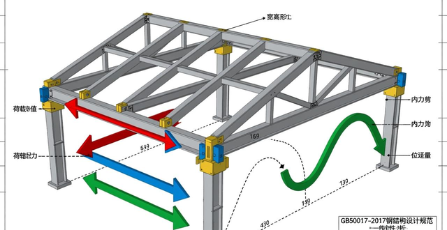 GB50017-2017 钢结构设计规范 章节目录_受弯构件计算方法_钢结构设计规范下载