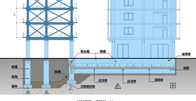 高层钢结构基础设计_高层 钢结构_高层钢结构地下室设置