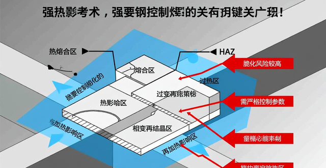 建筑钢结构高强钢应用_钢结构涂料代理_高强钢焊接技术