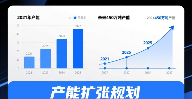 鸿路钢构 并购基金_鸿路钢构财务状况研究_鸿路钢构股价分析